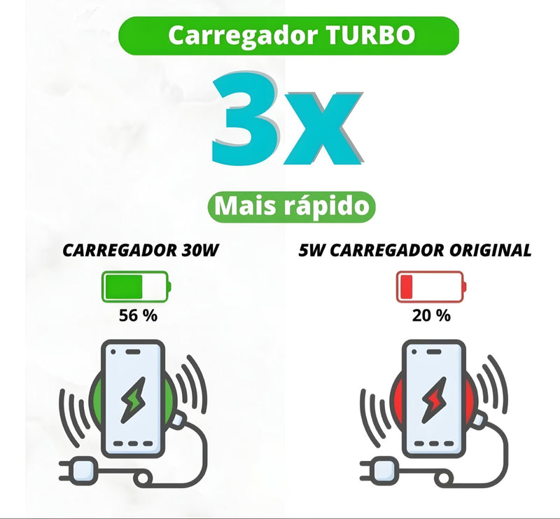CARREGADOR USB TIPO C TURBO 
30W LEHMOX LE-90-4